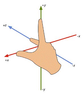 LeftHandRuleDiagram