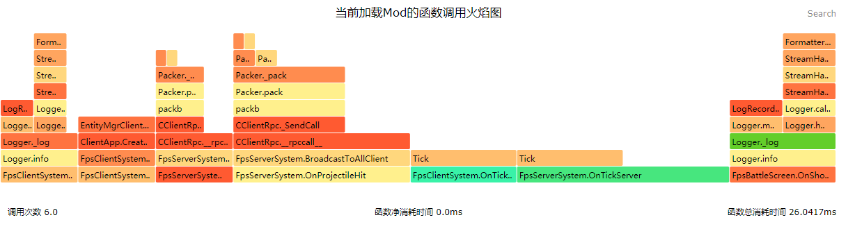 火焰图示意图