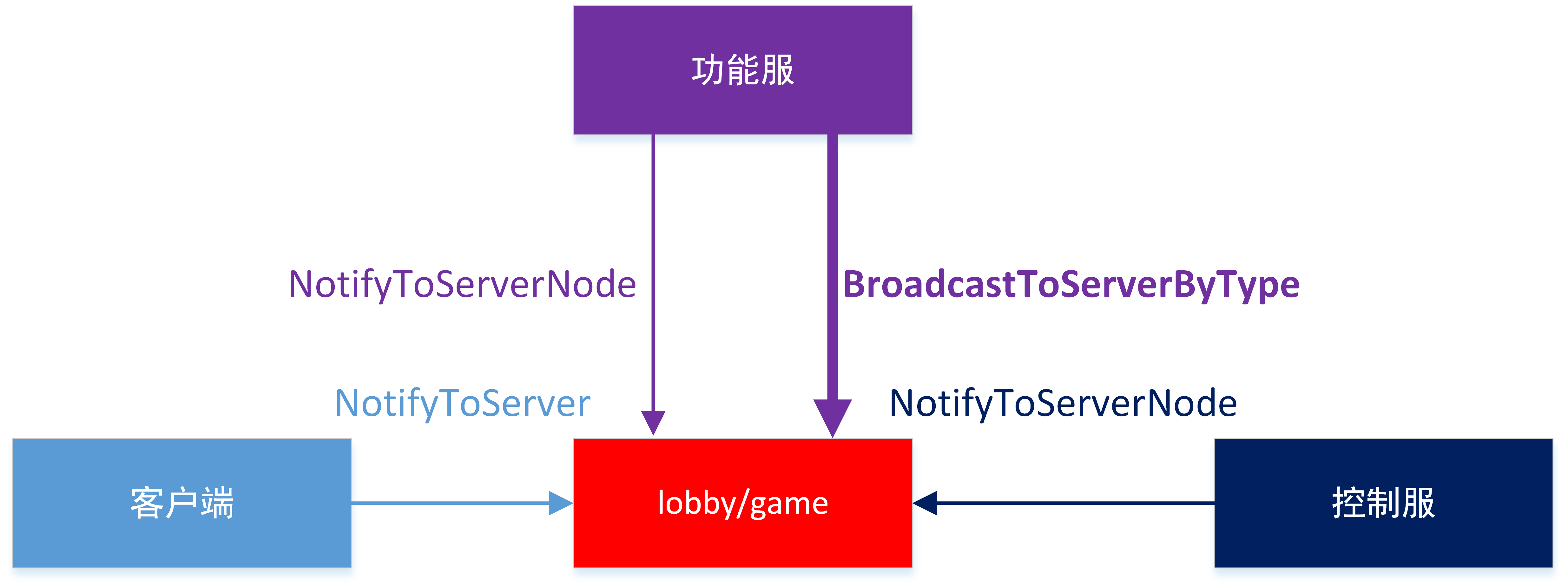 transaction_game